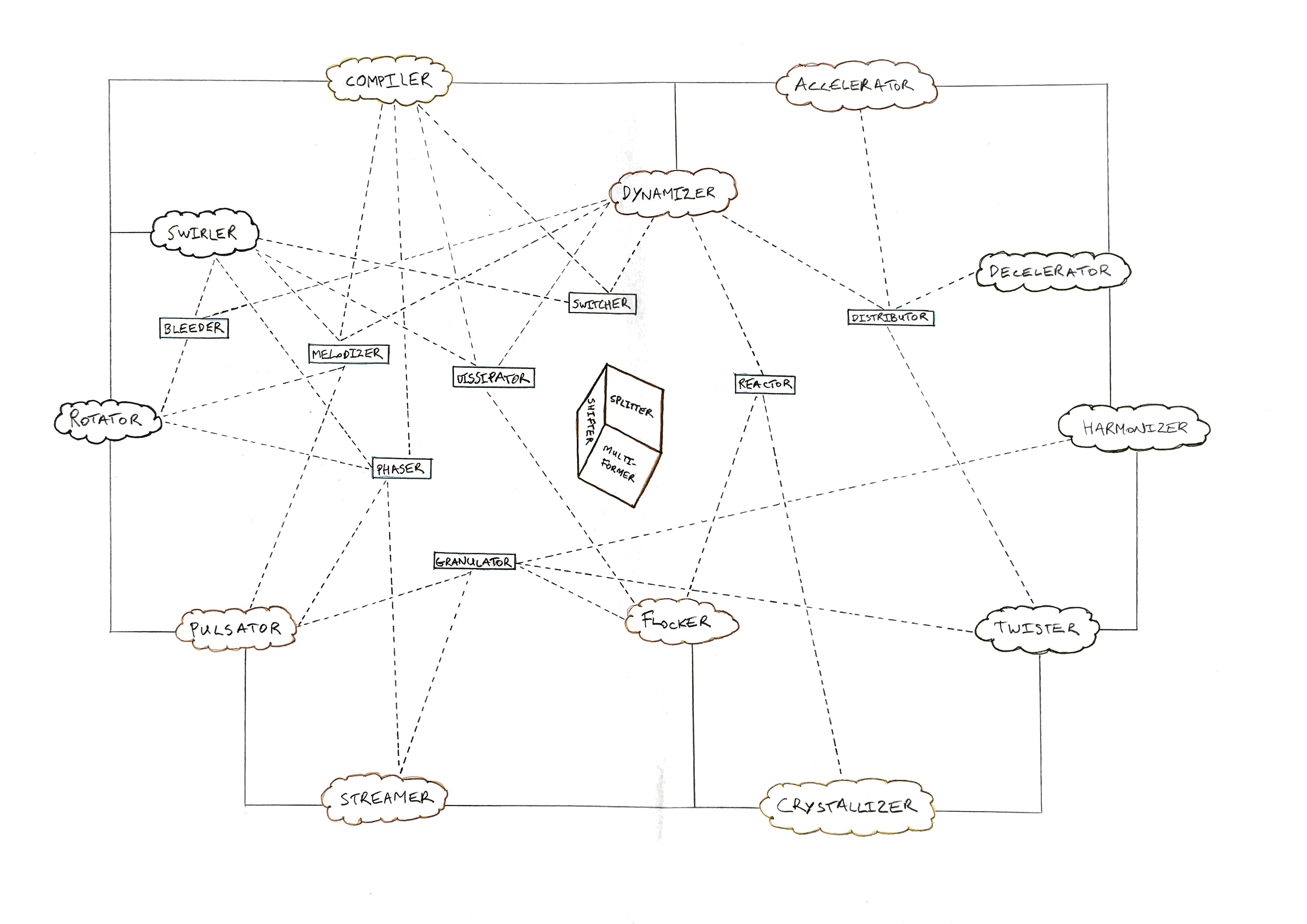The Diagram