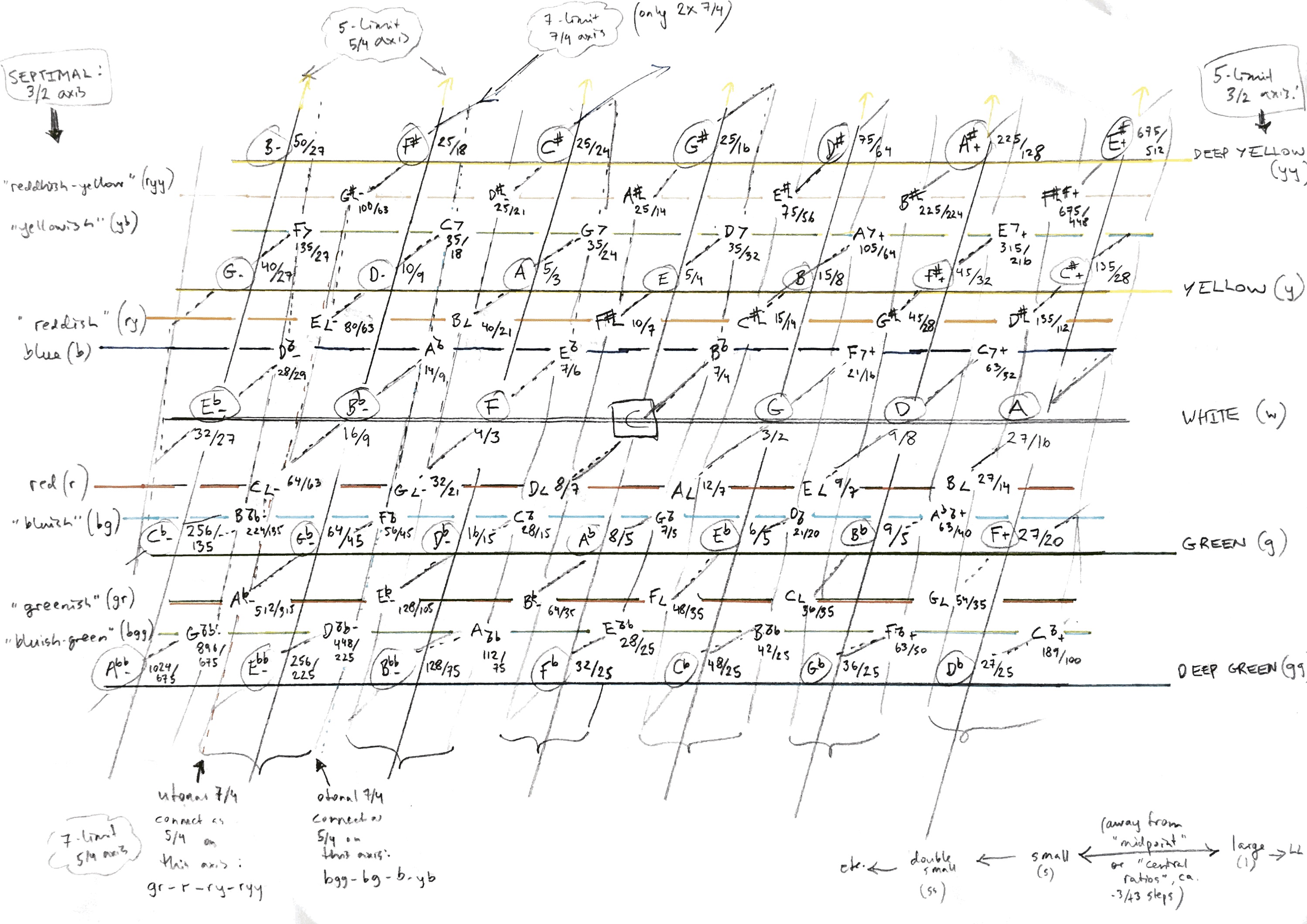 Extended Just Intonation
