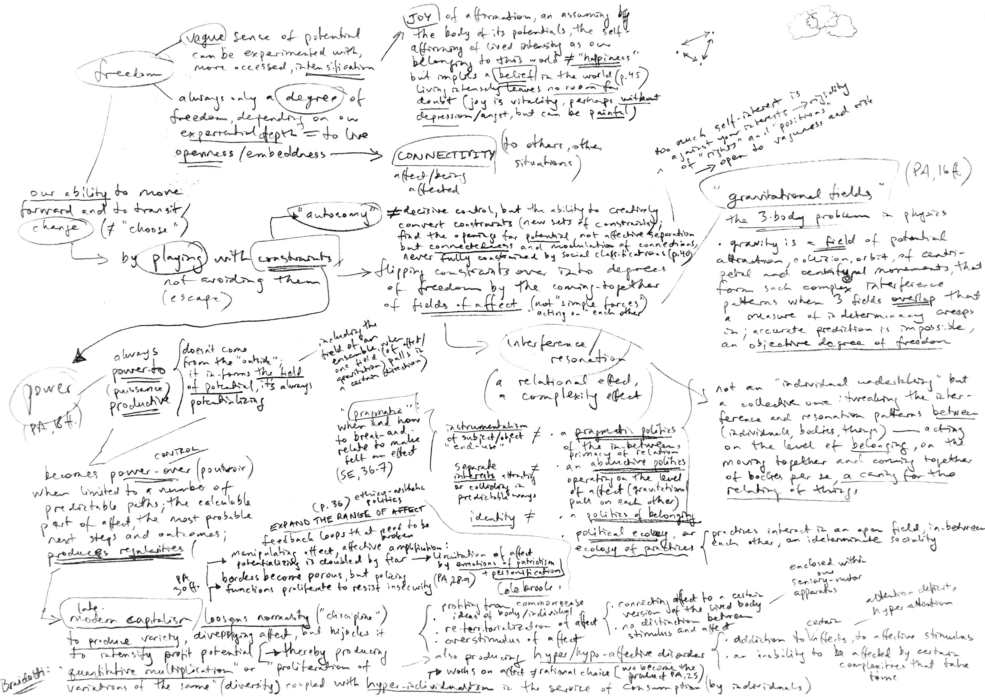 Process philosophy notes