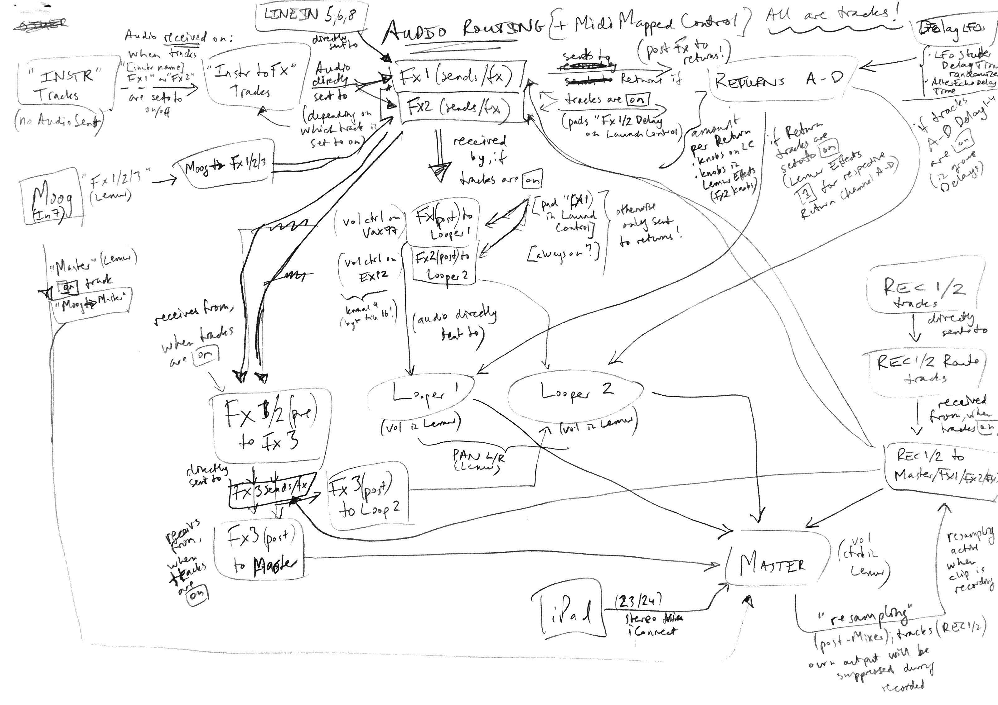Audio routing