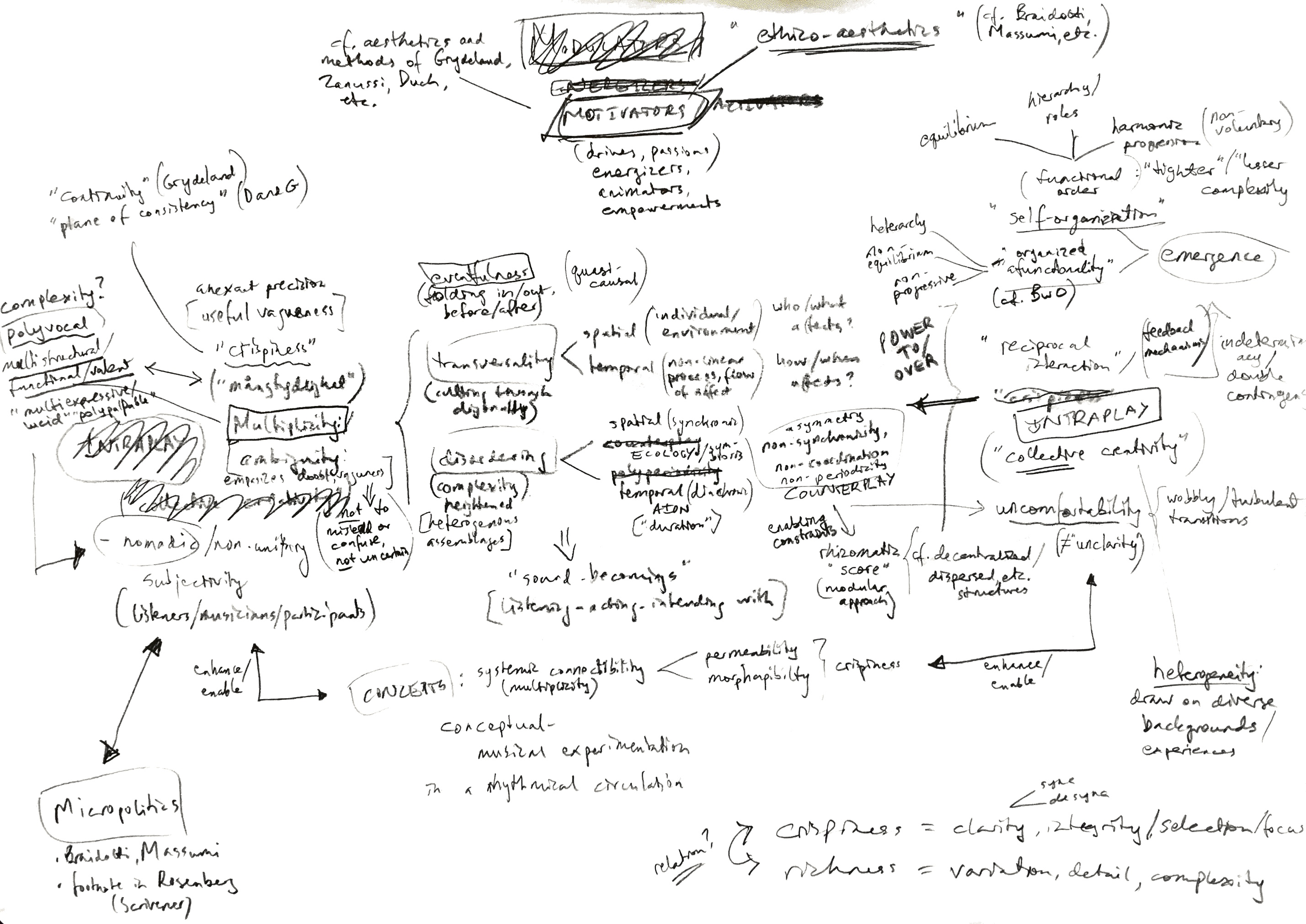 Modules in theory