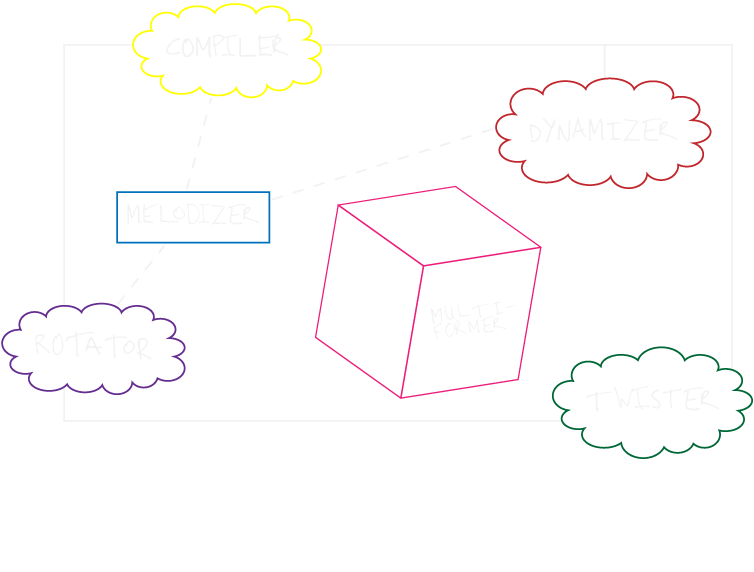 Rhizome Combo 1