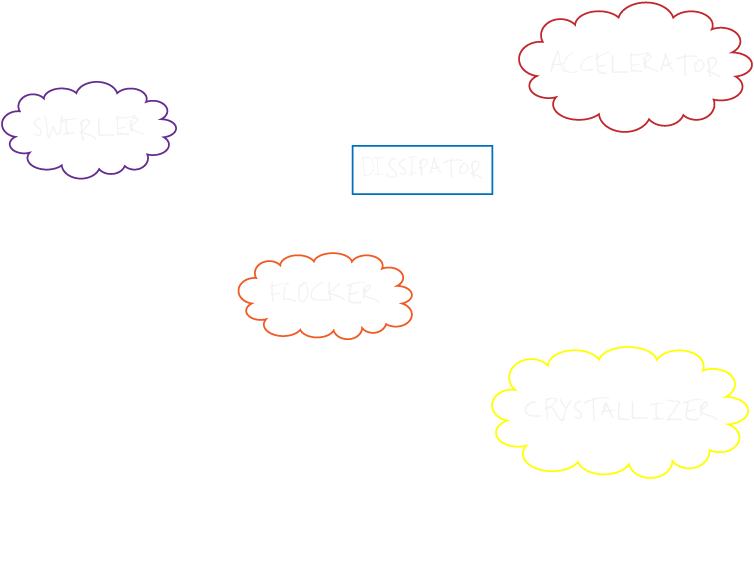Rhizome Combo 3