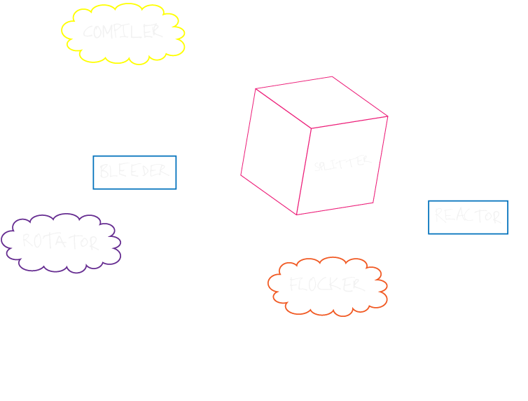 Rhizome Combo 4
