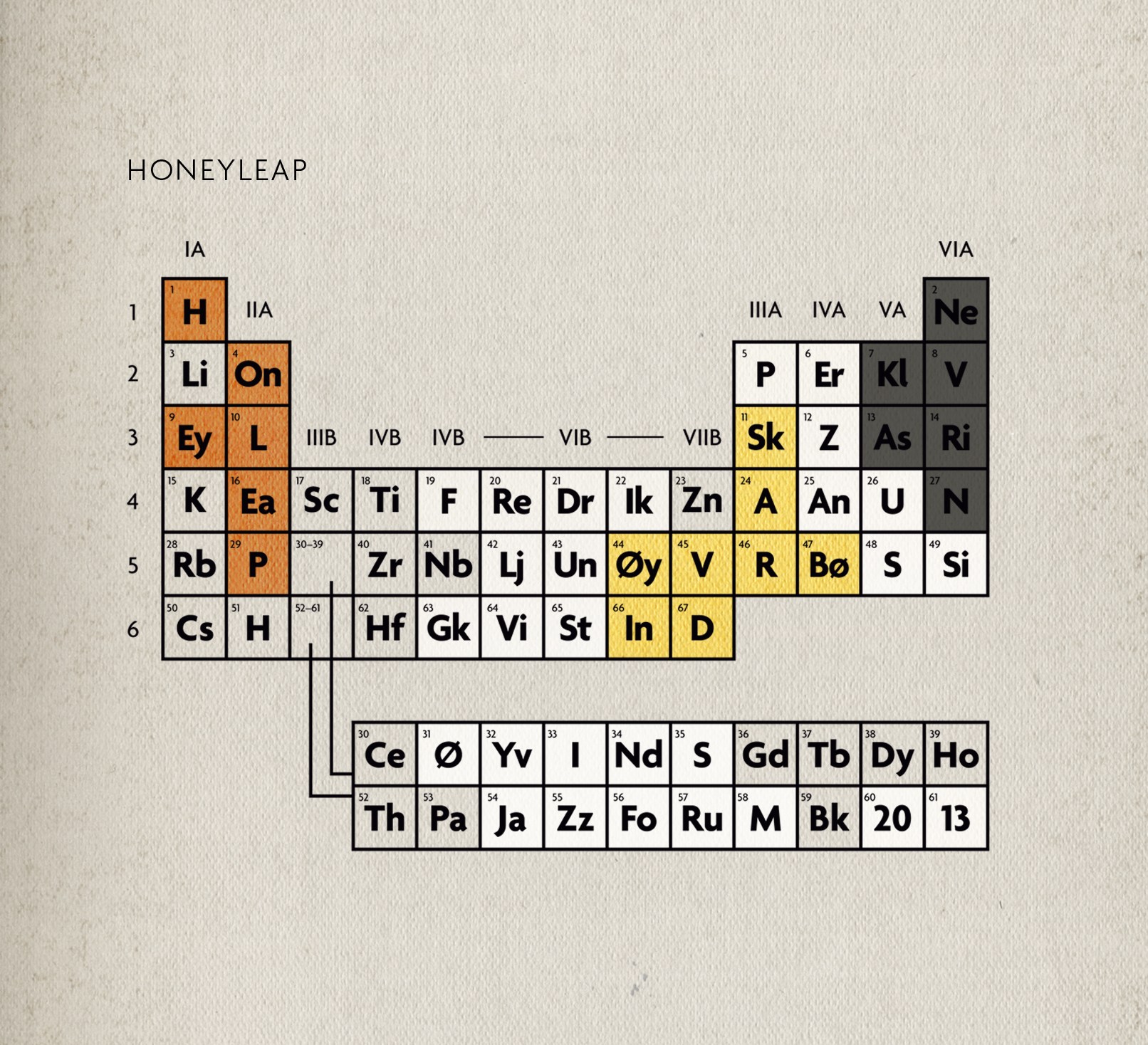 Honeyleap — Honeyleap